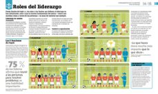 cómo funciona el liderazgo-9780241815946