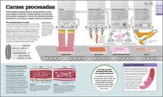 ELIGE NUTRIRTE. UNA GUÍA CONSCIENTE PARA APRENDER A ALIMENTARTE SIN HACER  DIETA. BODOQUE, MARCOS. Libro en papel. 9788425365928 Librería La Botica de  Lectores